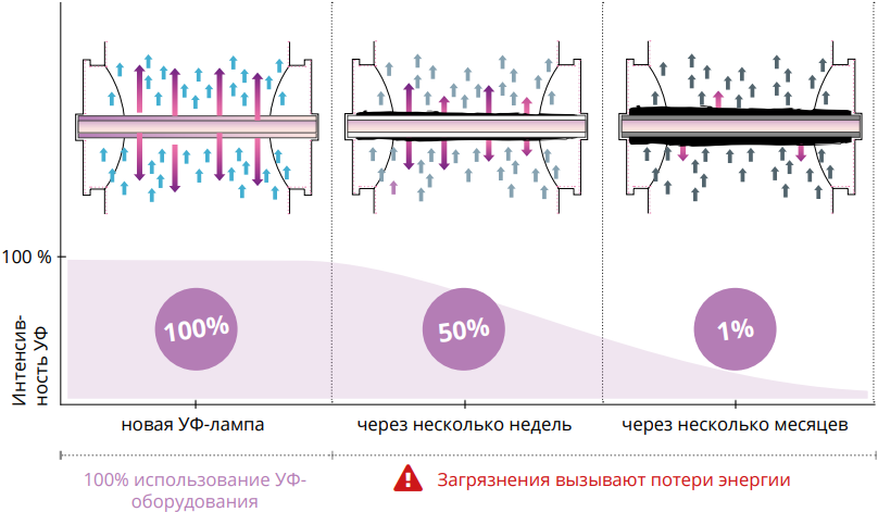 UVM-UVL Лампа без очистителя.png