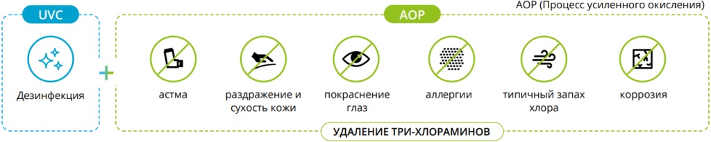 LifeOX® SPARK Преимущества.jpg