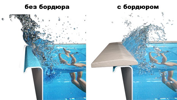 Бордюрный камень Бордюрный камень