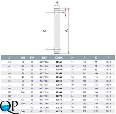 Фланец глухой ПВХ CEPEX 2