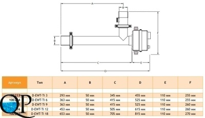 D-EWT-Ti 2