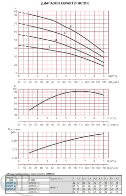 ASPRI 3 35