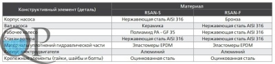 RSAN-S, RSAN-F 4