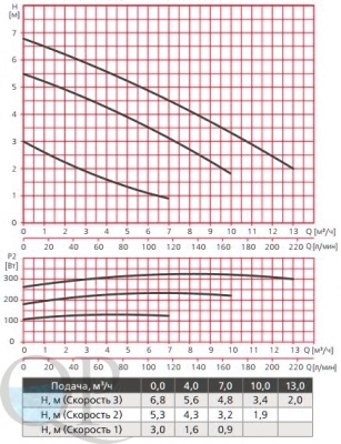 RA1-F 40-70 400 50 , RA2-F 40-70 400 50 3
