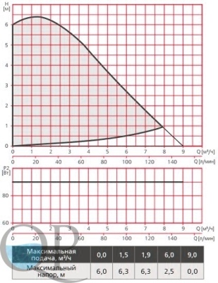 RE1-S(F) (X)...60 , RE2-S(F) (X)...60 3
