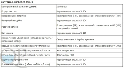 VIGILEX SS 4
