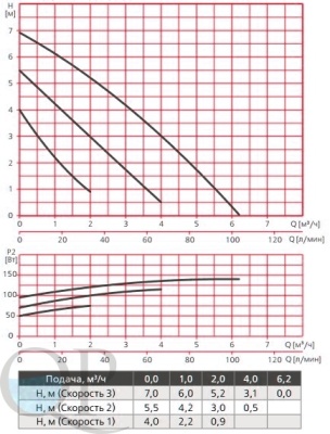 RA2-S 32-70-180 230 50 3