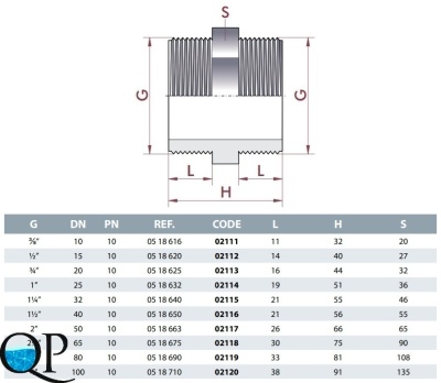 Ниппель ПВХ CEPEX (нар.резьба BSP) 2