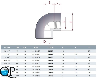 Отвод 90º ПВХ CEPEX (клеевой-внутр. резьба BSP) 2