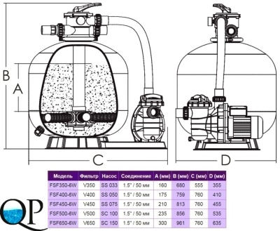 FSF 3