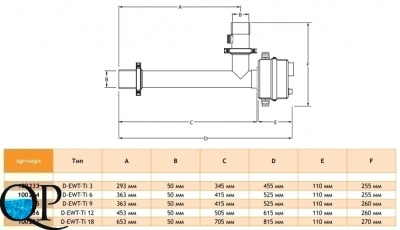 D-EWT-Ti 2