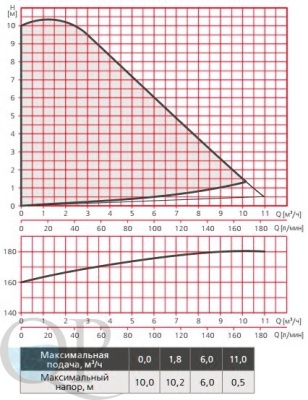 RE1-S(F) (X)...100 , RE2-S(F) (X)...100 3