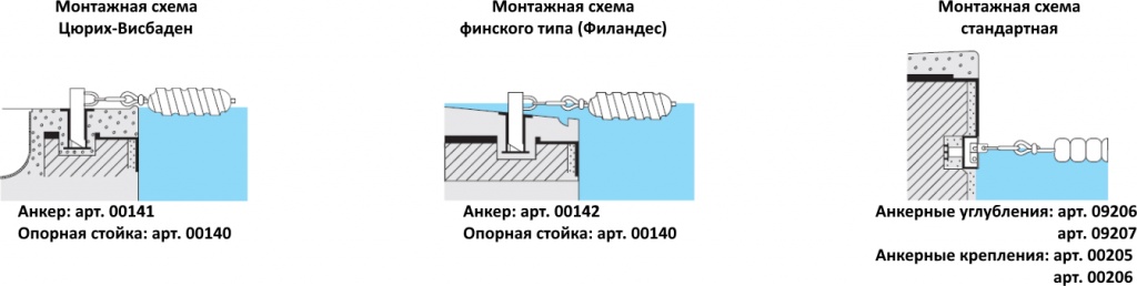 Возможные схемы установки разделителей дорожек.jpg