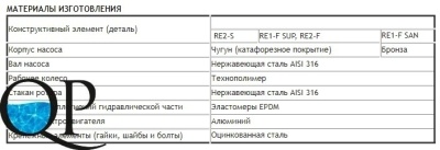 RE1-F SUP, RE2-F 4