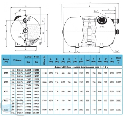 RODAS 2 2350
