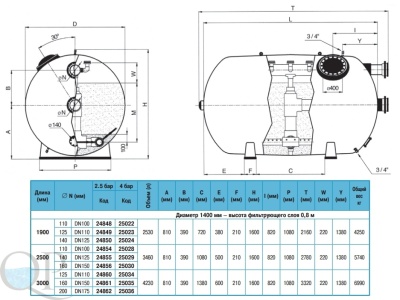 RODAS 2 1400