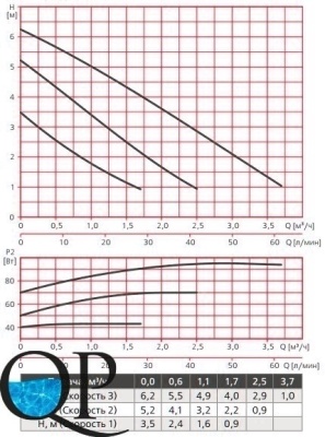 RA1-S...60 3