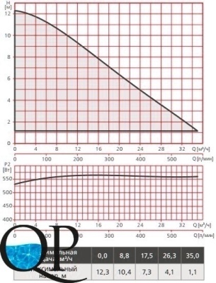 RE1-F SUP (X) 50-120 , RE2-F SUP (X) 50-120 3