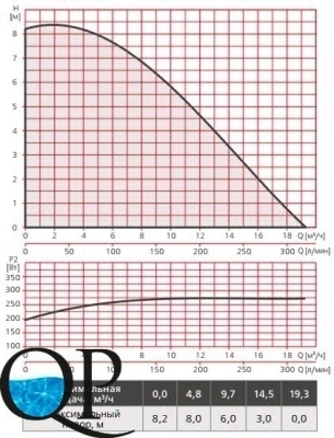 RE1-F SUP 40-80 3