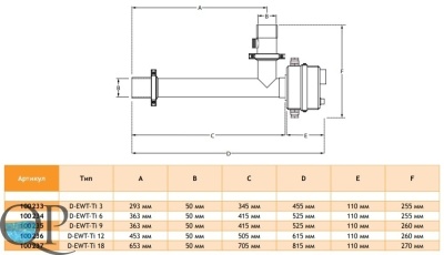 D-EWT-Ti 2