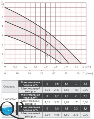 RA1-S ECO-...-60 3