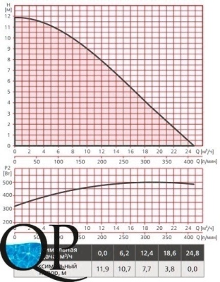 RE1-F SUP (X) 40-120 , RE2-F SUP (X) 40-120 3