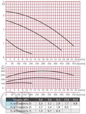 RA1-F 65-40 400 50 , RA2-F 65-40 400 50 3