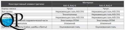 RA1, RA2 4