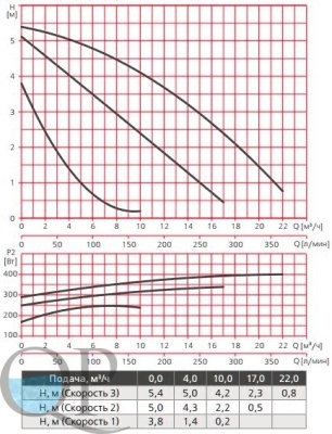 RA1-F 50-70 230 50 , RA2-F 50-70 230 50 3