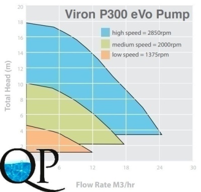 Viron 4 P300