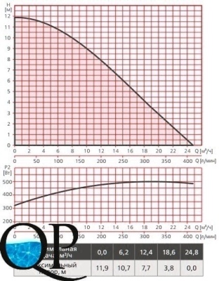 RE1-F SUP (X) 40-120 , RE2-F SUP (X) 40-120 3