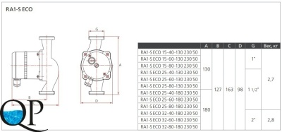 RA1-S ECO 2