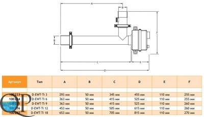D-EWT-Ti 2