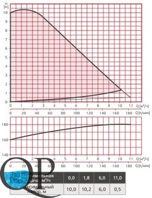 RE1-S(F) (X)...100 , RE2-S(F) (X)...100 3