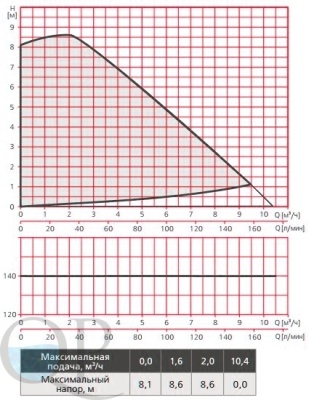 RE1-S(F) (X)...80 , RE2-S(F) (X)...80 3