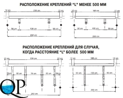 ОПОРА ФИКСИРОВАННАЯ 3